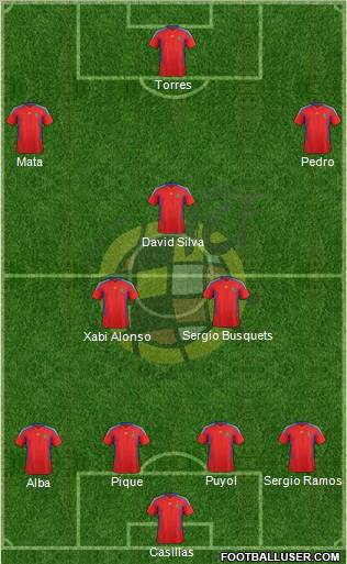 Spain Formation 2012