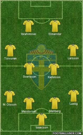 Sweden Formation 2012