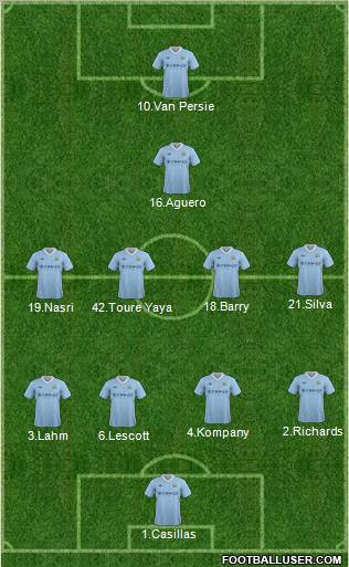 Manchester City Formation 2012