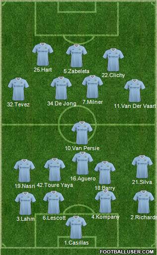 Manchester City Formation 2012