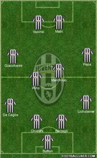Juventus Formation 2012