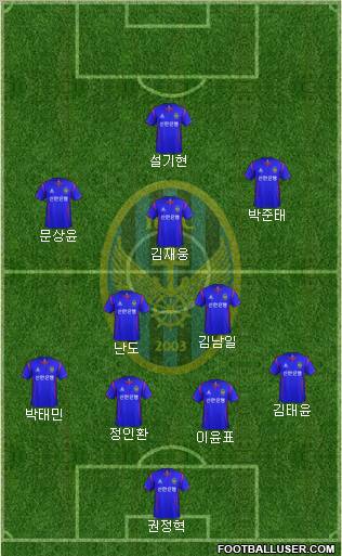 Incheon United Formation 2012