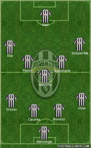 Juventus Formation 2012