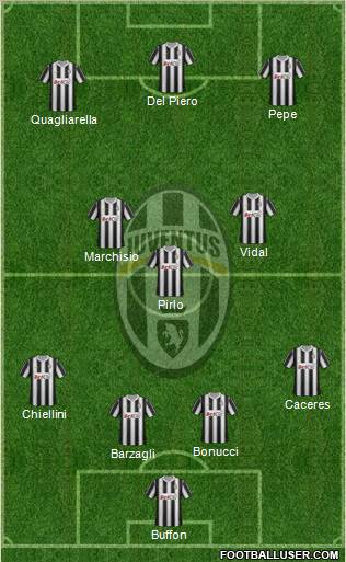 Juventus Formation 2012