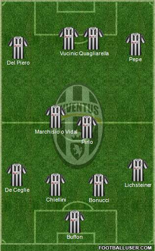 Juventus Formation 2012