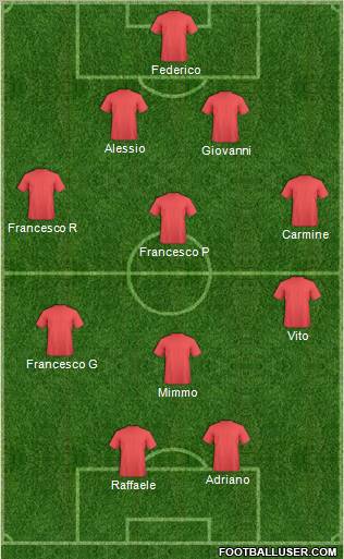 Champions League Team Formation 2012