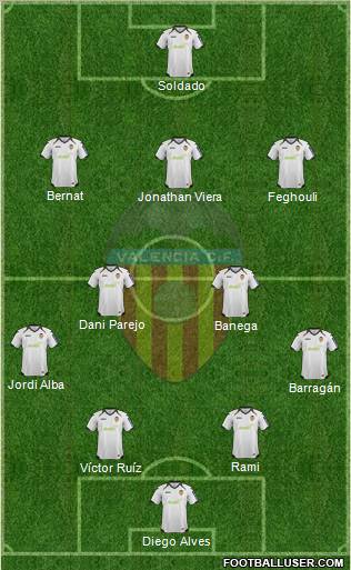 Valencia C.F., S.A.D. Formation 2012