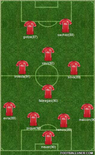 Bristol City Formation 2012