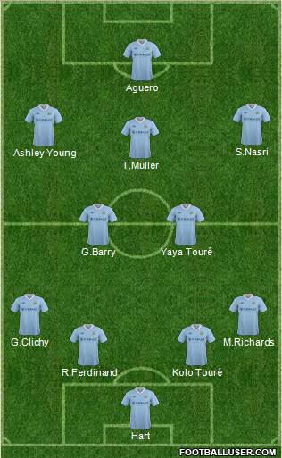 Manchester City Formation 2012