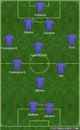 Europa League Team Formation 2012