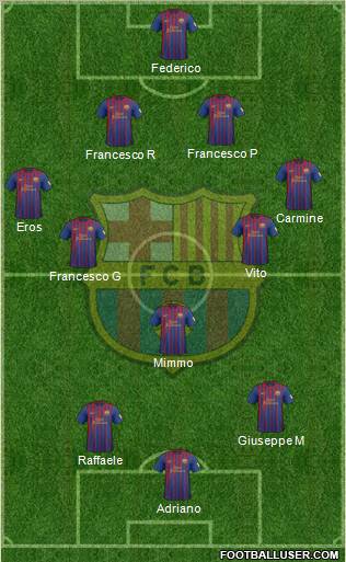 F.C. Barcelona Formation 2012