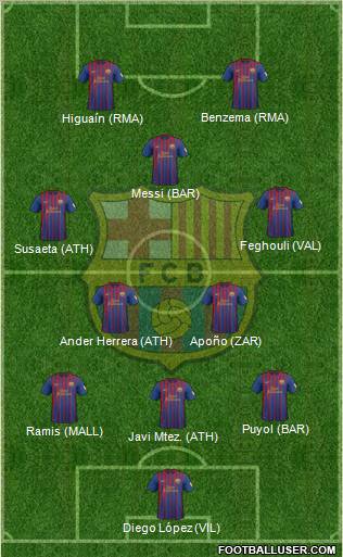 F.C. Barcelona Formation 2012