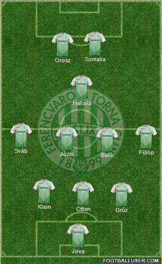 Ferencvárosi Torna Club Formation 2012