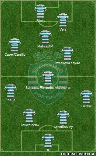 Sporting Clube de Portugal - SAD Formation 2012