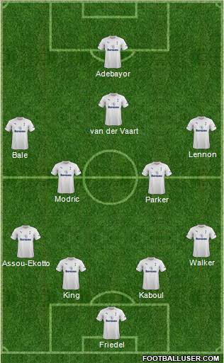 Tottenham Hotspur Formation 2012