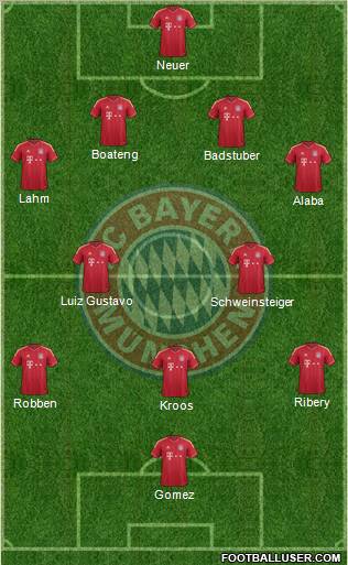FC Bayern München Formation 2012
