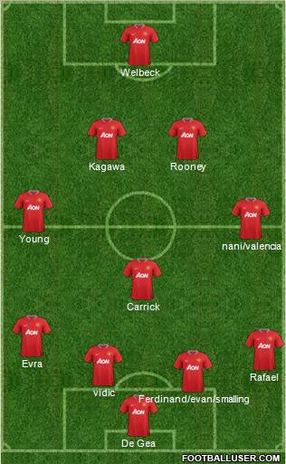Manchester United Formation 2012