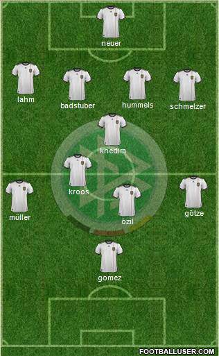 Germany Formation 2012
