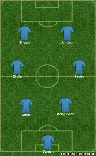 Dream Team Formation 2012