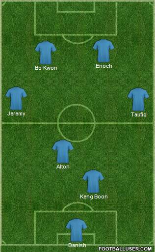 Dream Team Formation 2012
