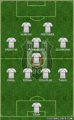 Besiktas JK Formation 2012