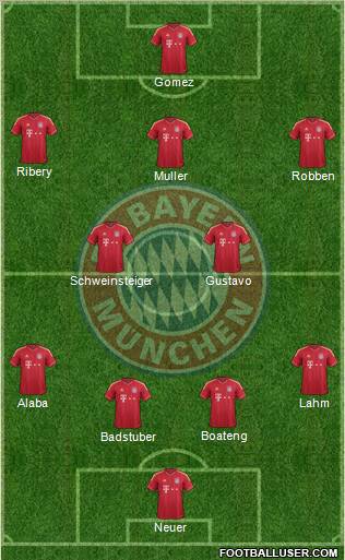 FC Bayern München Formation 2012