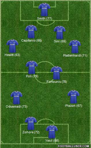 Macclesfield Town Formation 2012