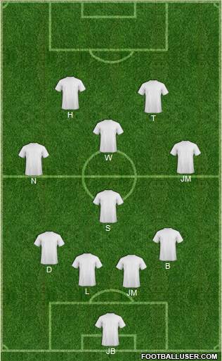 Champions League Team Formation 2012