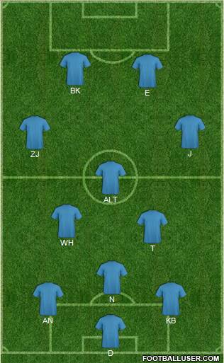 Dream Team Formation 2012
