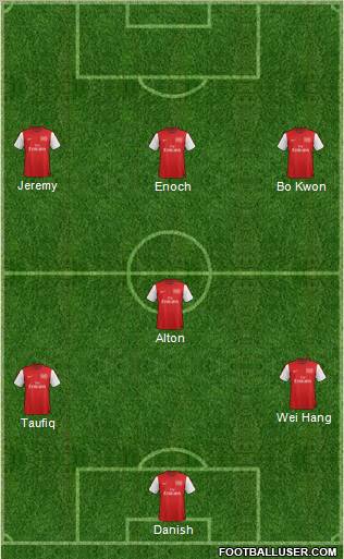 Arsenal Formation 2012
