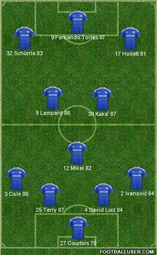 Chelsea Formation 2012