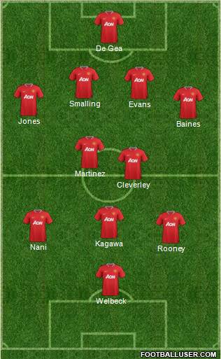 Manchester United Formation 2012