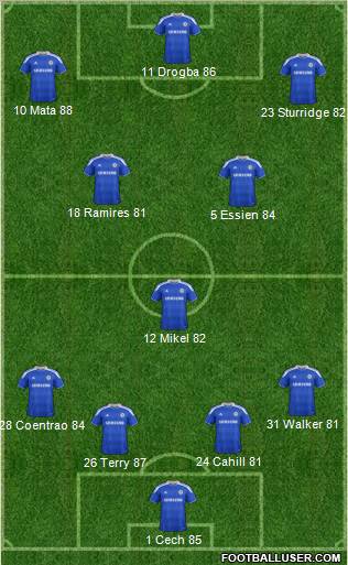 Chelsea Formation 2012
