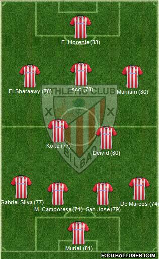 Athletic Club Formation 2012