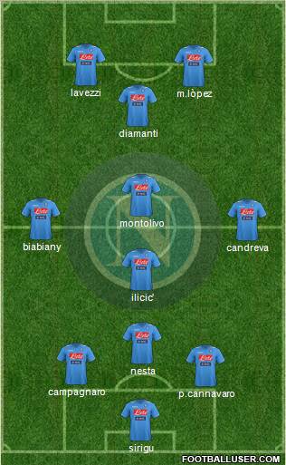 Napoli Formation 2012