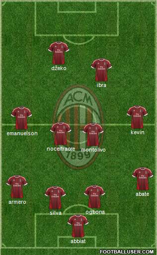 A.C. Milan Formation 2012