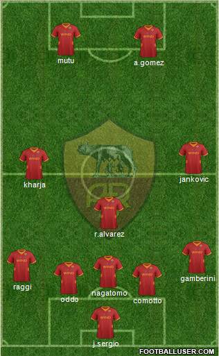 AS Roma Formation 2012