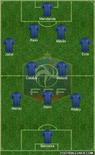 France Formation 2012