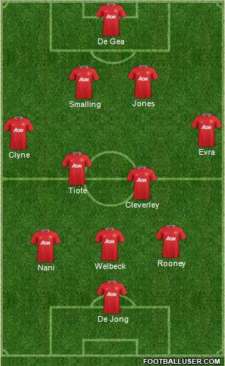 Manchester United Formation 2012