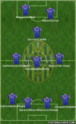 Hellas Verona Formation 2012