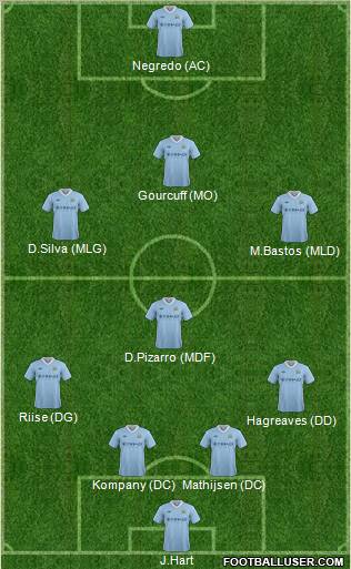 Manchester City Formation 2012