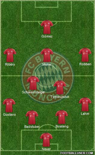 FC Bayern München Formation 2012