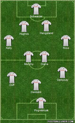 Fulham Formation 2012