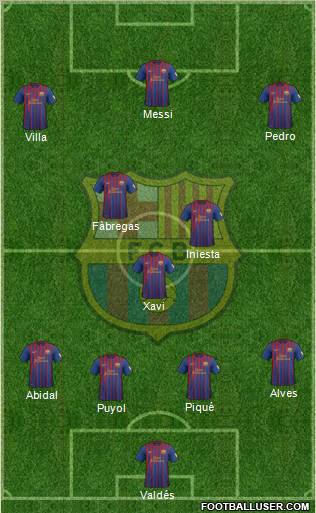 F.C. Barcelona Formation 2012