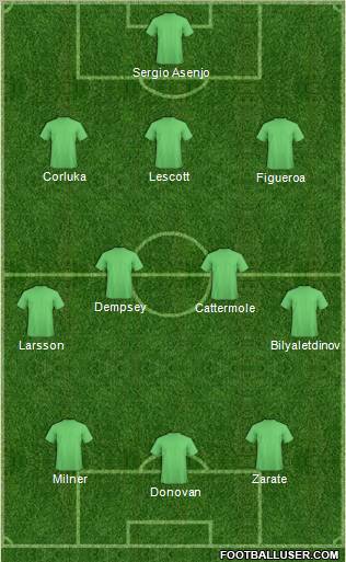 Seattle Sounders Formation 2012