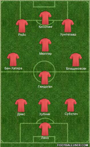 Dream Team Formation 2012