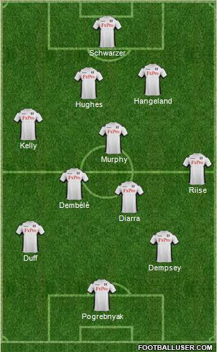 Fulham Formation 2012