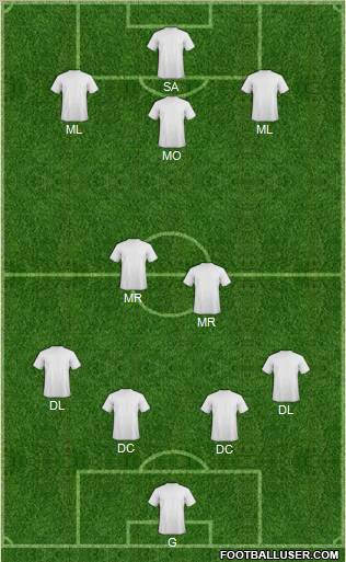 Dream Team Formation 2012