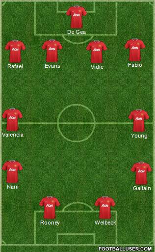 Manchester United Formation 2012