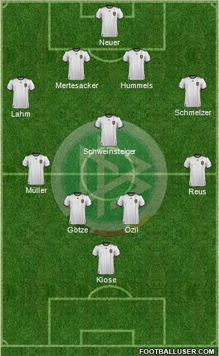 Germany Formation 2012